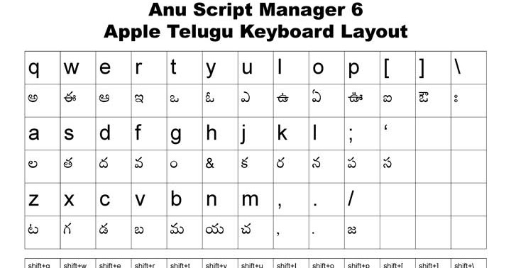 anu script telugu typing